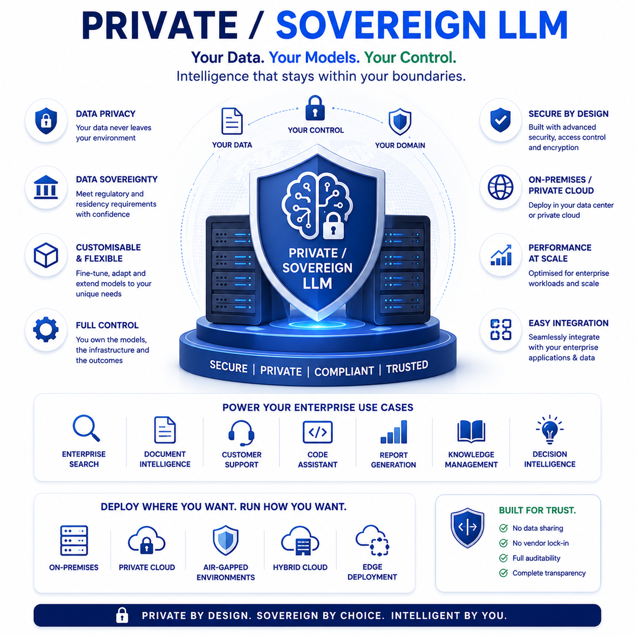 Private / Sovereign LLM
